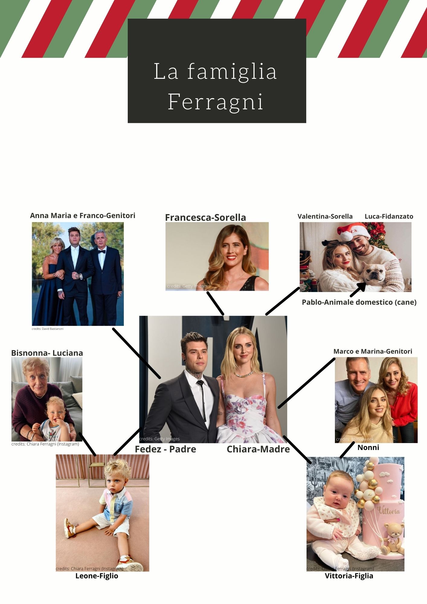 V4.1 – La famiglia – Giornate italiane