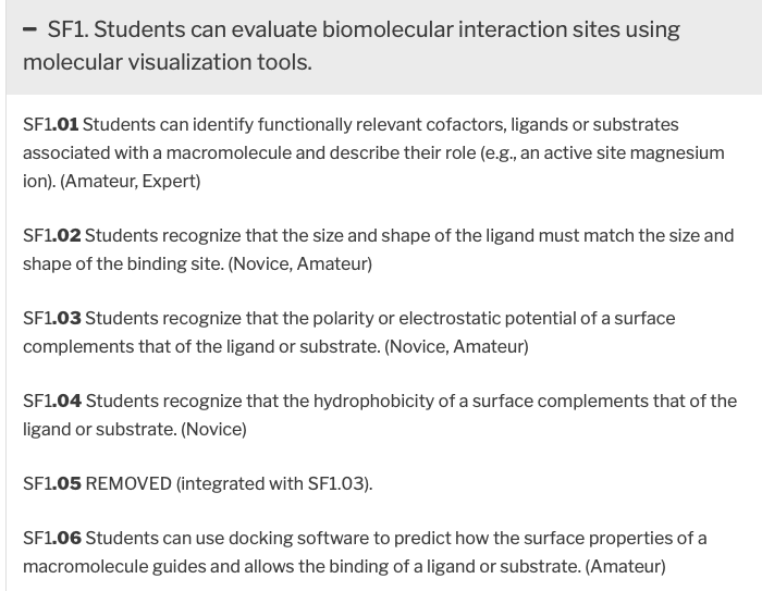 Students can evaluate biomolecular interaction sites using molecular visualization tools. SF1.01 Students can identify functionally relevant cofactors, ligands or substrates associated with a macromolecule and describe their role (e.g., an active site magnesium ion). (Amateur, Expert) SF1.02 Students recognize that the size and shape of the ligand must match the size and shape of the binding site. (Novice, Amateur) SF1.03 Students recognize that the polarity or electrostatic potential of a surface complements that of the ligand or substrate. (Novice, Amateur) SF1.04 Students recognize that the hydrophobicity of a surface complements that of the ligand or substrate. (Novice, Amateur) SF1.05 REMOVED (integrated with SF1.03) SF1.06 Students can use docking software to predict how the surface properties of a macromolecule guide and allow the binding of a ligand or substrate. (Amateur)
