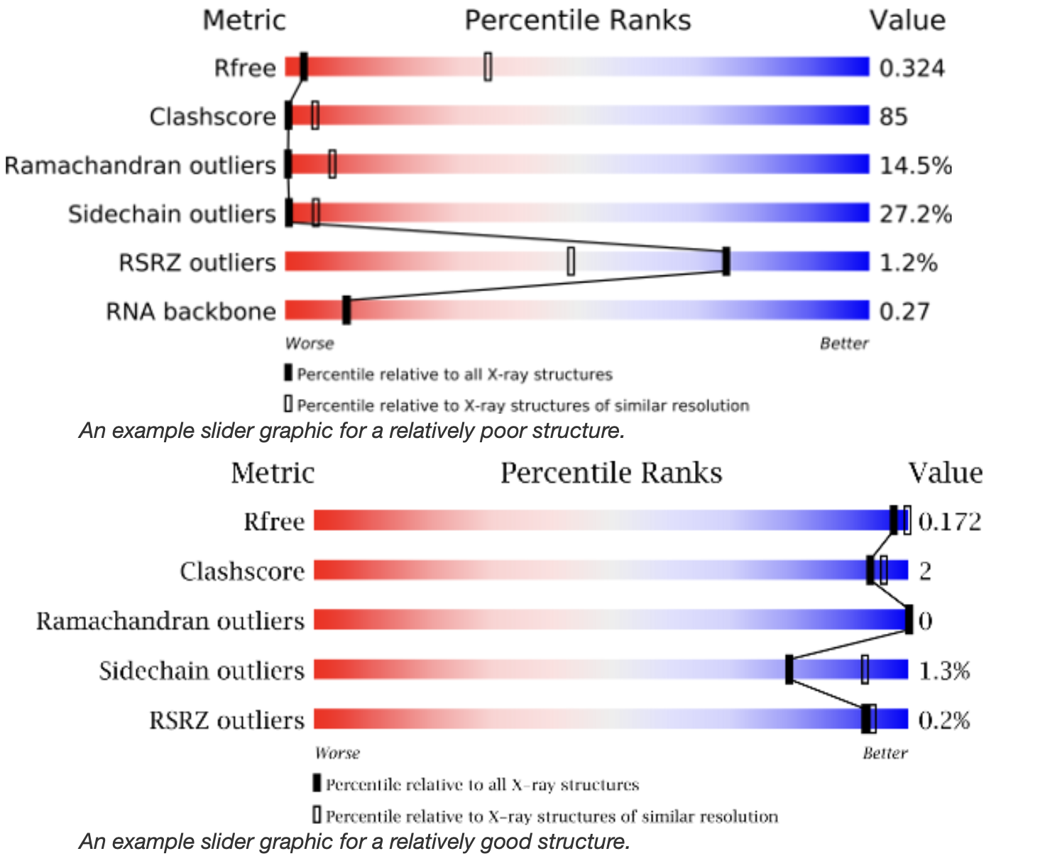 Graph comparing bank types with sliders indicating structural quality, ranging from poor (red) to good (blue) models.