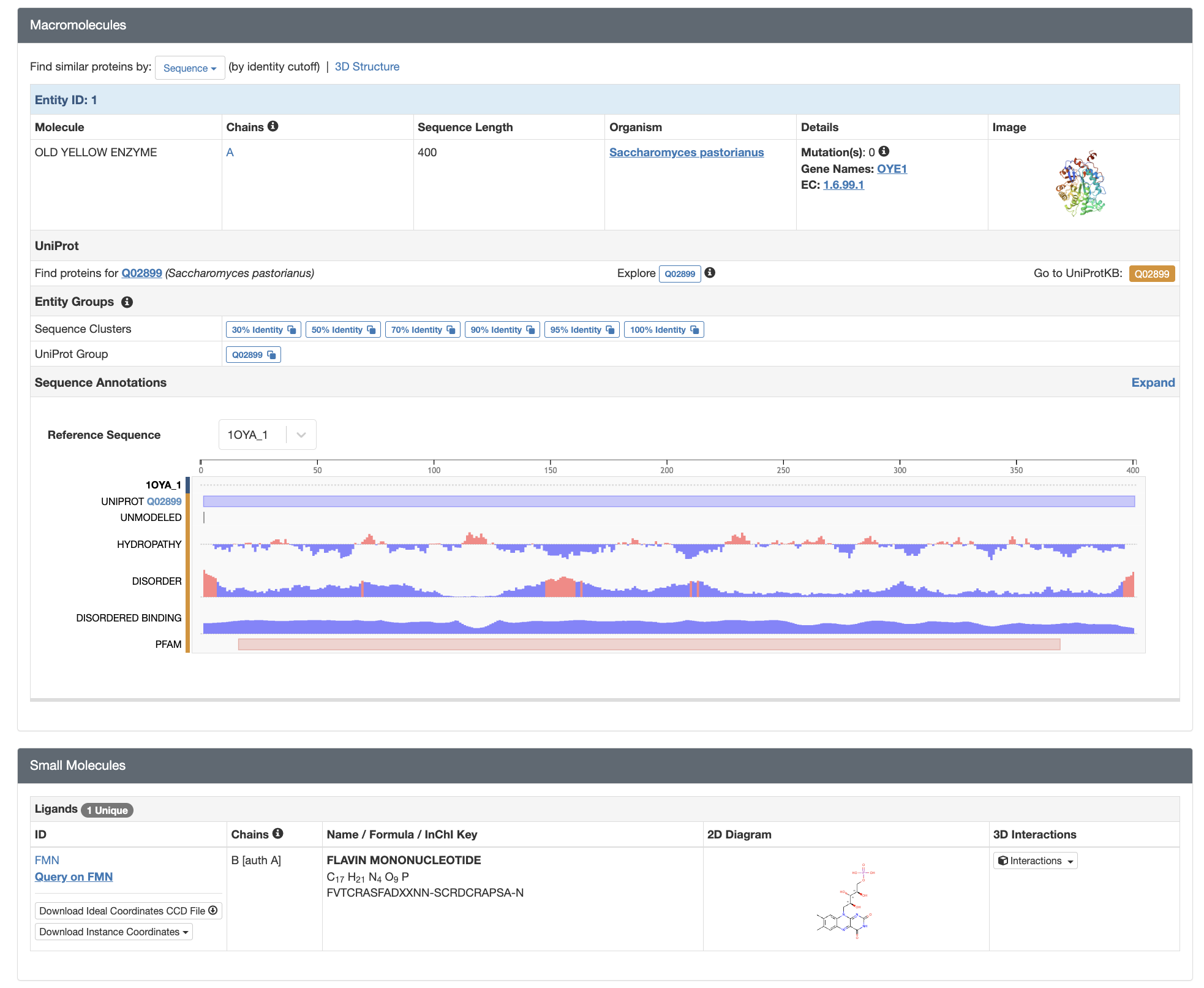 Dashboard displaying various data points from the Macromolecules and Small Molecules sections of an RCSB PDB entry.